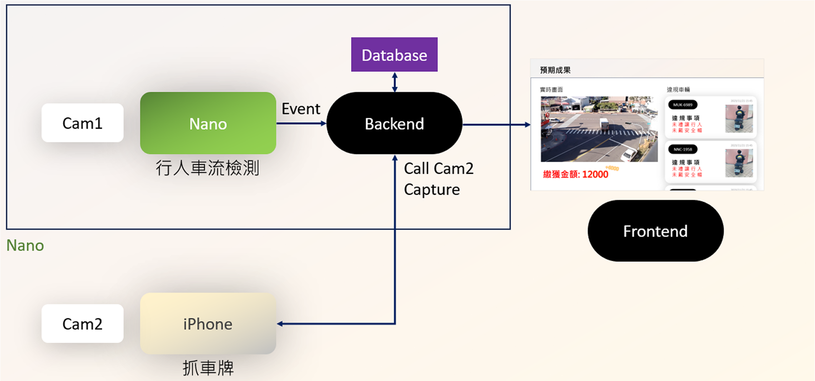 系統架構圖