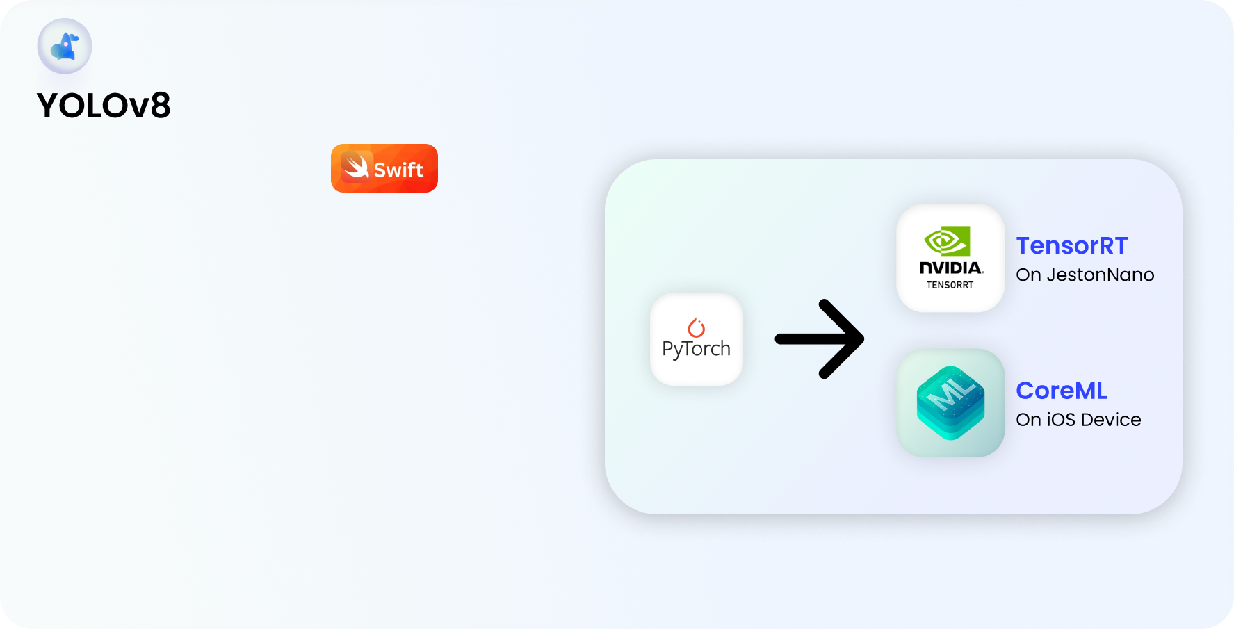 模型 COREML TENSORRT 量化介紹圖